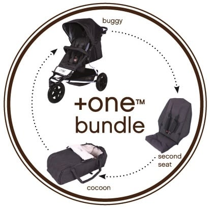 mountain buggy second seat