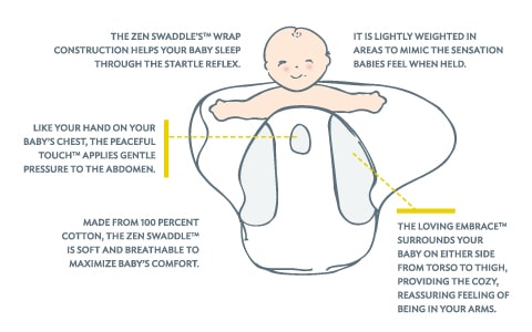 organic baby zen swaddle